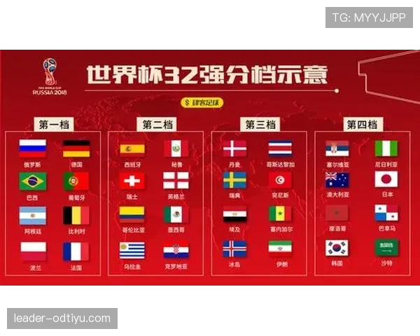 2026世界杯小组第三出线规则怎么算才能晋级32强淘汰赛