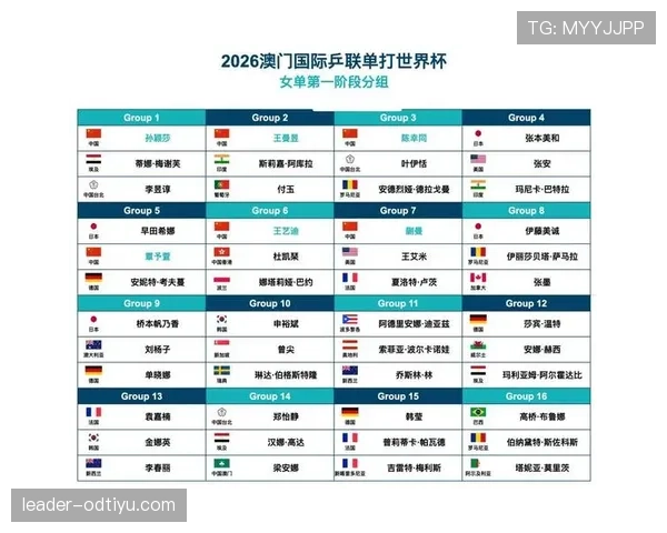 2026世界杯赛程预测各组头名